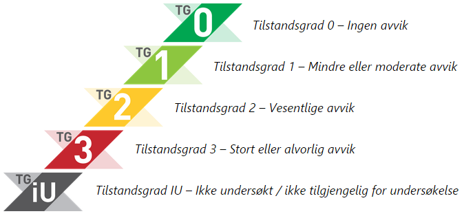 TG info
